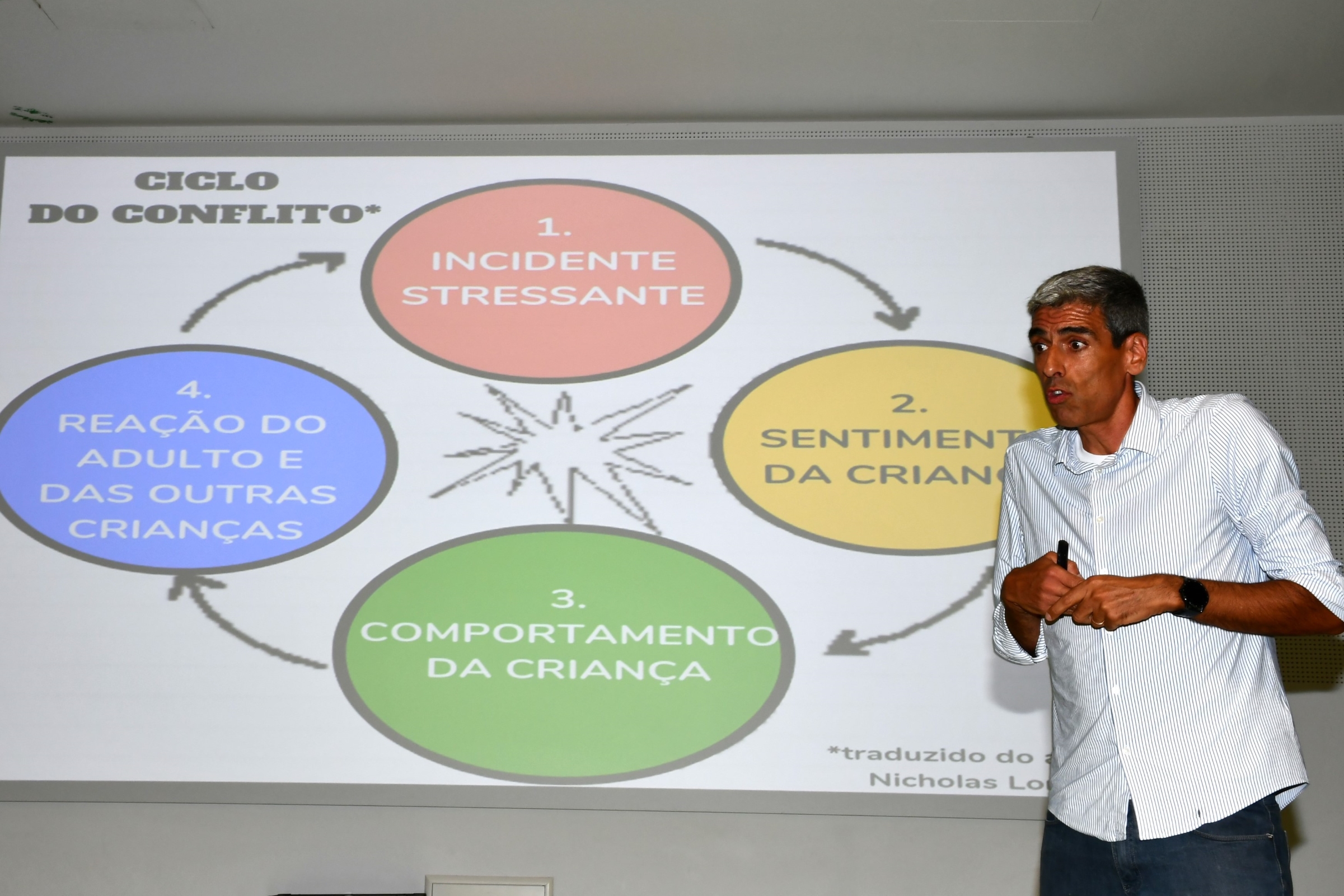 2025-09-16-foto-gerir-os-conflitos-pela-positiva-(129)