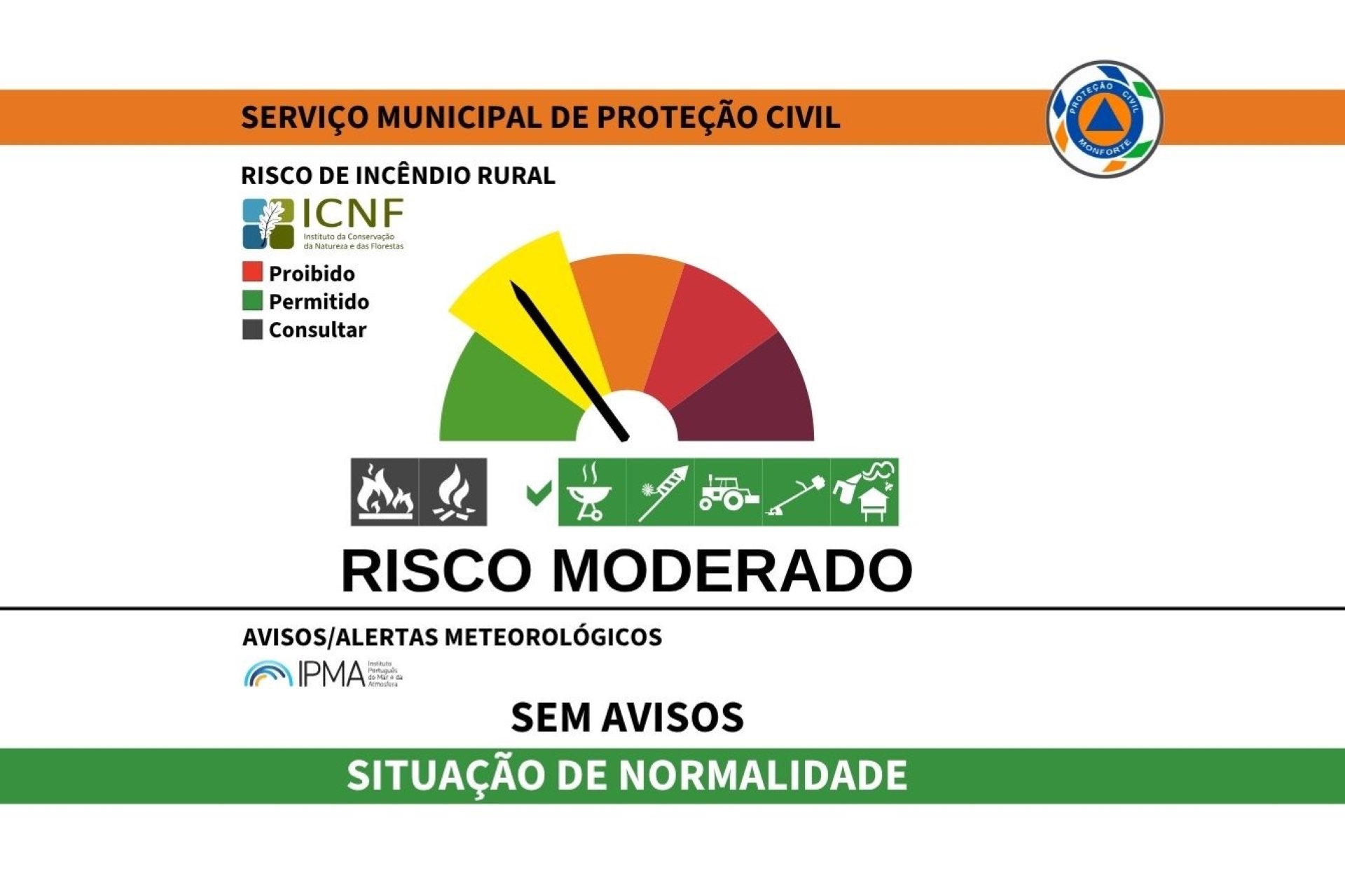 RISCO DE INCÊNDIO E ALERTAS METEOROLÓGICOS