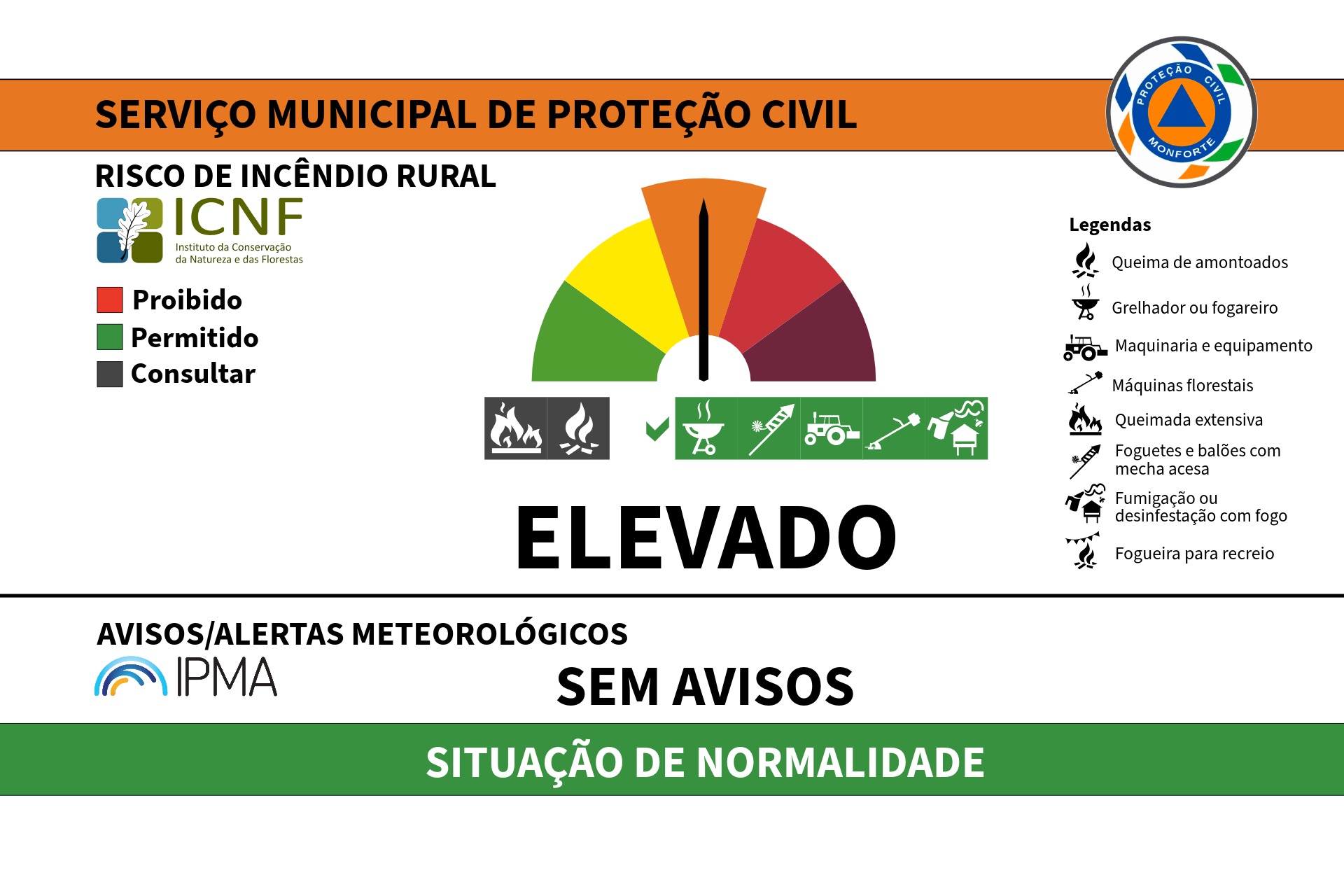 Risco Elevado de Incêndio