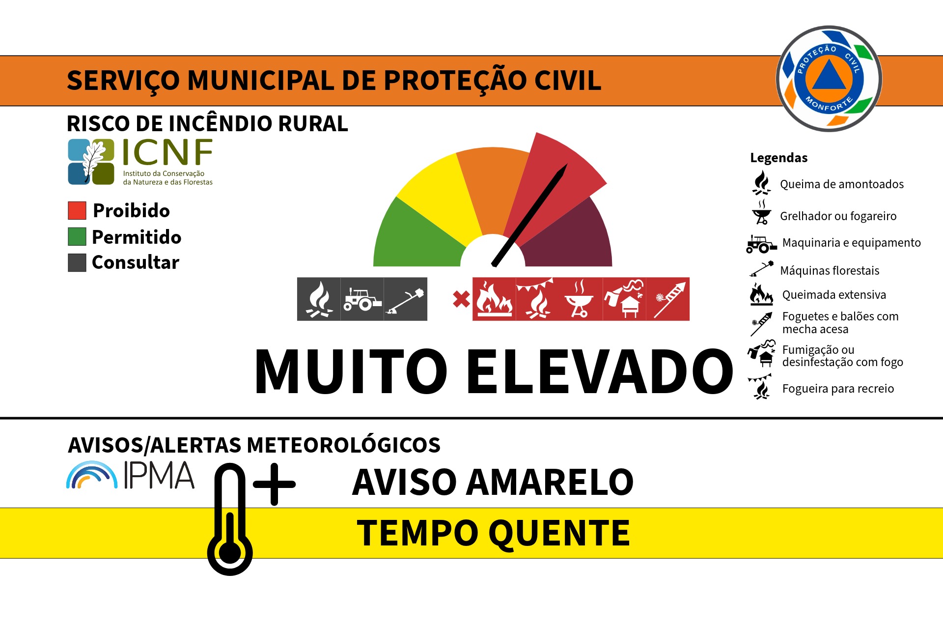 RISCO DE INCÊNDIO E ALERTAS METEOROLÓGICOS