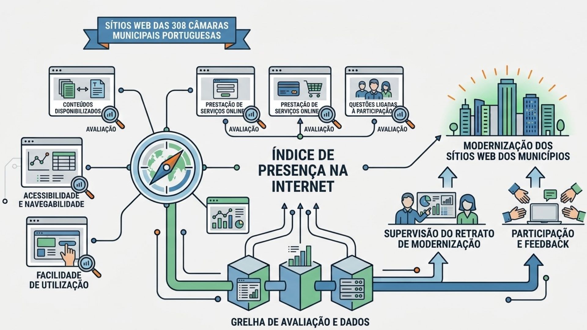Imagem representativa do índice de presença na internet